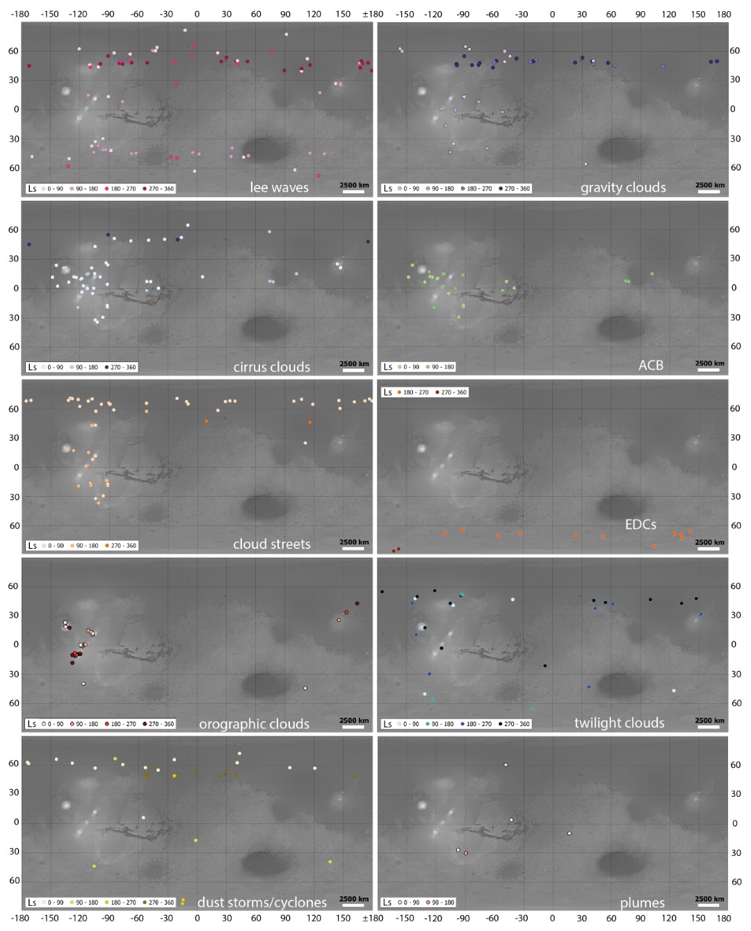 Fig. 1: Current status of the database entries showing the occurrence of the respective cloud types and storm events by geographic location and season. (ACB = Aphelion Cloud Belt; EDC = Elongated Dust Clouds; background: blended HRSC/MOLA DTM and shaded relief)