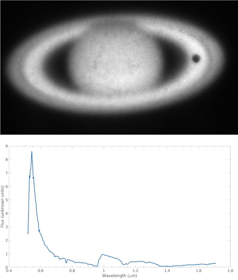 Figure 1: One of the CARMENES guiding camera images and visible and NIR spectra of Saturn's B ring used for flux calibration